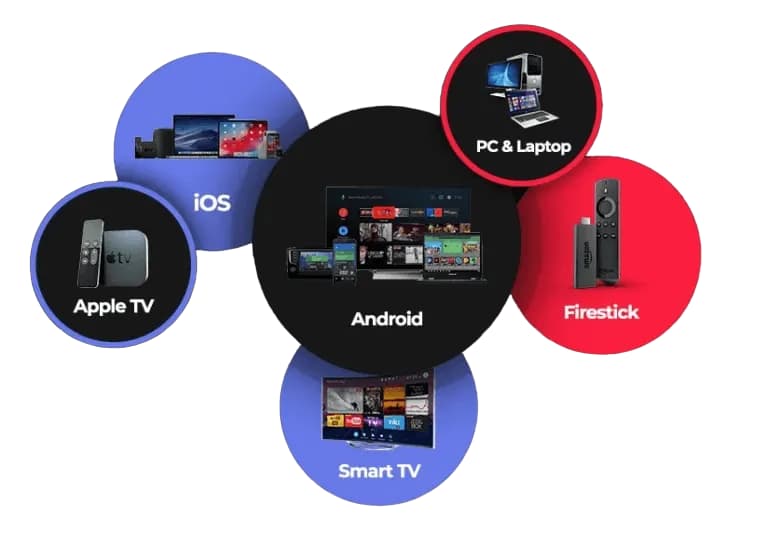 Device Compatibility displaying smart TVs, phones, tablets and laptops running the application
